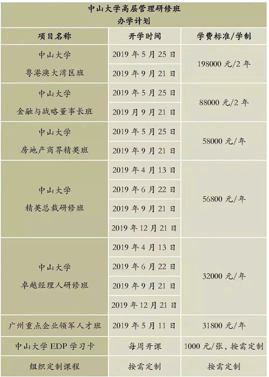 【集结号】2019中山大学EDP校友会管院校友联合会